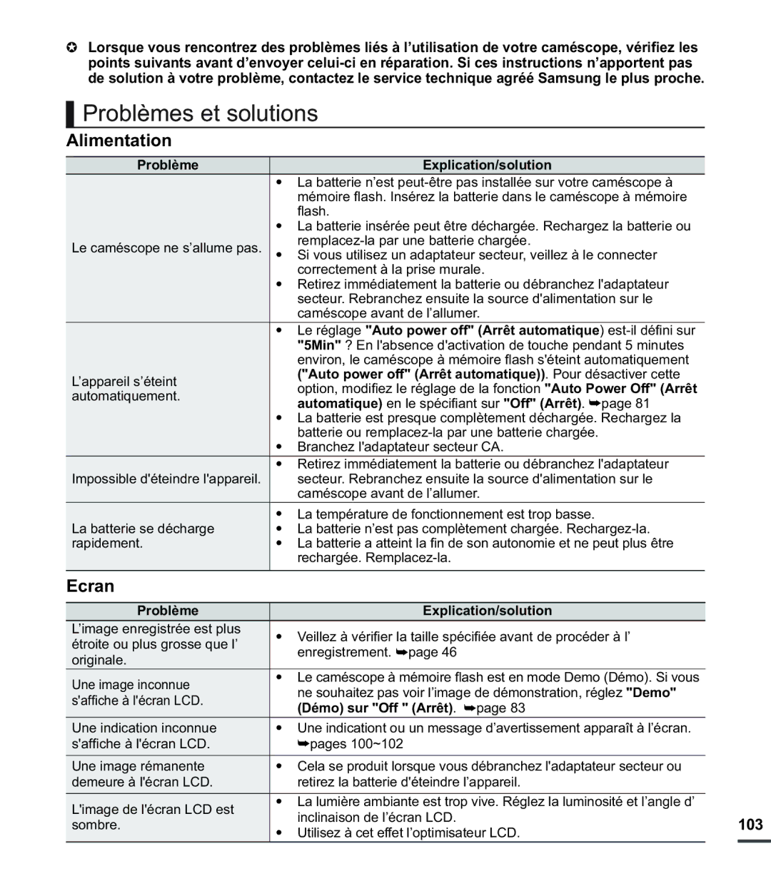 Samsung SMX-C200RP/EDC, SMX-C24BP/EDC, SMX-C200LP/EDC, SMX-C20RP/EDC manual Problèmes et solutions, Alimentation, Ecran, 103 
