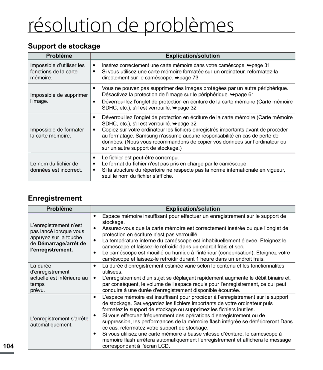 Samsung SMX-C200BP/EDC, SMX-C24BP/EDC, SMX-C200LP/EDC, SMX-C20RP/EDC, SMX-C20LP/XEU, SMX-C20LN/XAA manual 104, ’enregistrement 