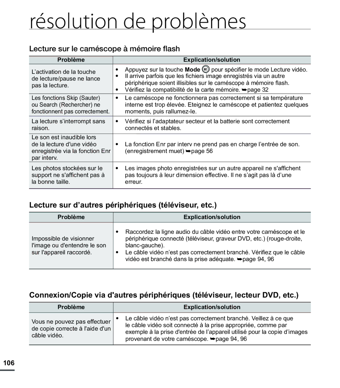 Samsung SMX-C24RP/EDC, SMX-C24BP/EDC, SMX-C200LP/EDC, SMX-C20RP/EDC Lecture sur d’autres périphériques téléviseur, etc, 106 