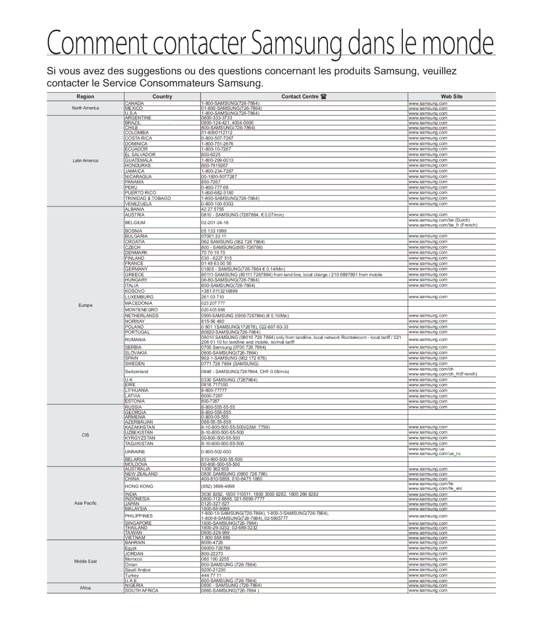 Samsung SMX-C20LP/XEU, SMX-C24BP/EDC, SMX-C200LP/EDC, SMX-C20RP/EDC, SMX-C20LN/XAA Comment contacter Samsung dans le monde 