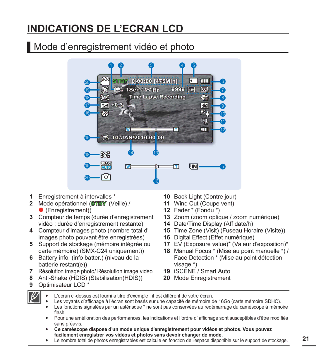 Samsung SMX-C20LN/XAA, SMX-C24BP/EDC, SMX-C200LP/EDC manual Indications DE L’ECRAN LCD, Mode d’enregistrement vidéo et photo 