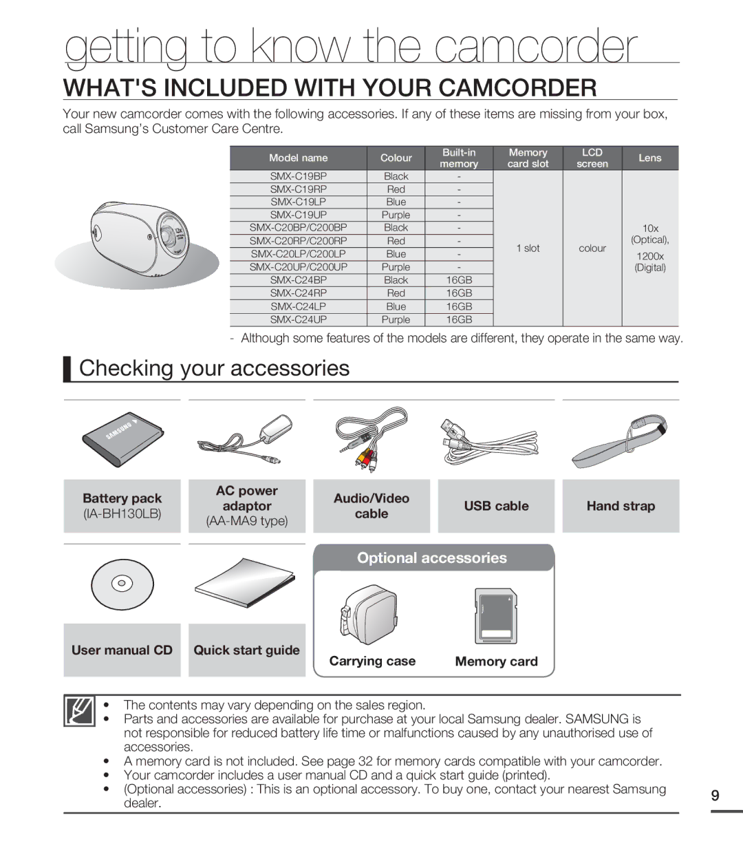 Samsung SMX-C20BP/AAW manual Getting to know the camcorder, Whats Included with Your Camcorder, Checking your accessories 