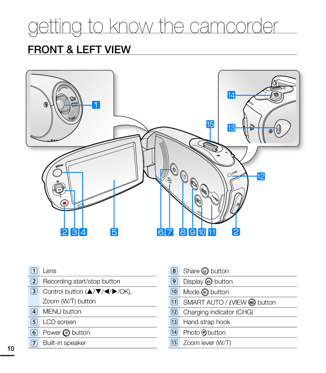 Samsung SMX-C20UP/AAW, SMX-C24BP/EDC, SMX-C200LP/EDC, SMX-C20RP/EDC, SMX-C20LP/XEU manual Getting to know the camcorder 