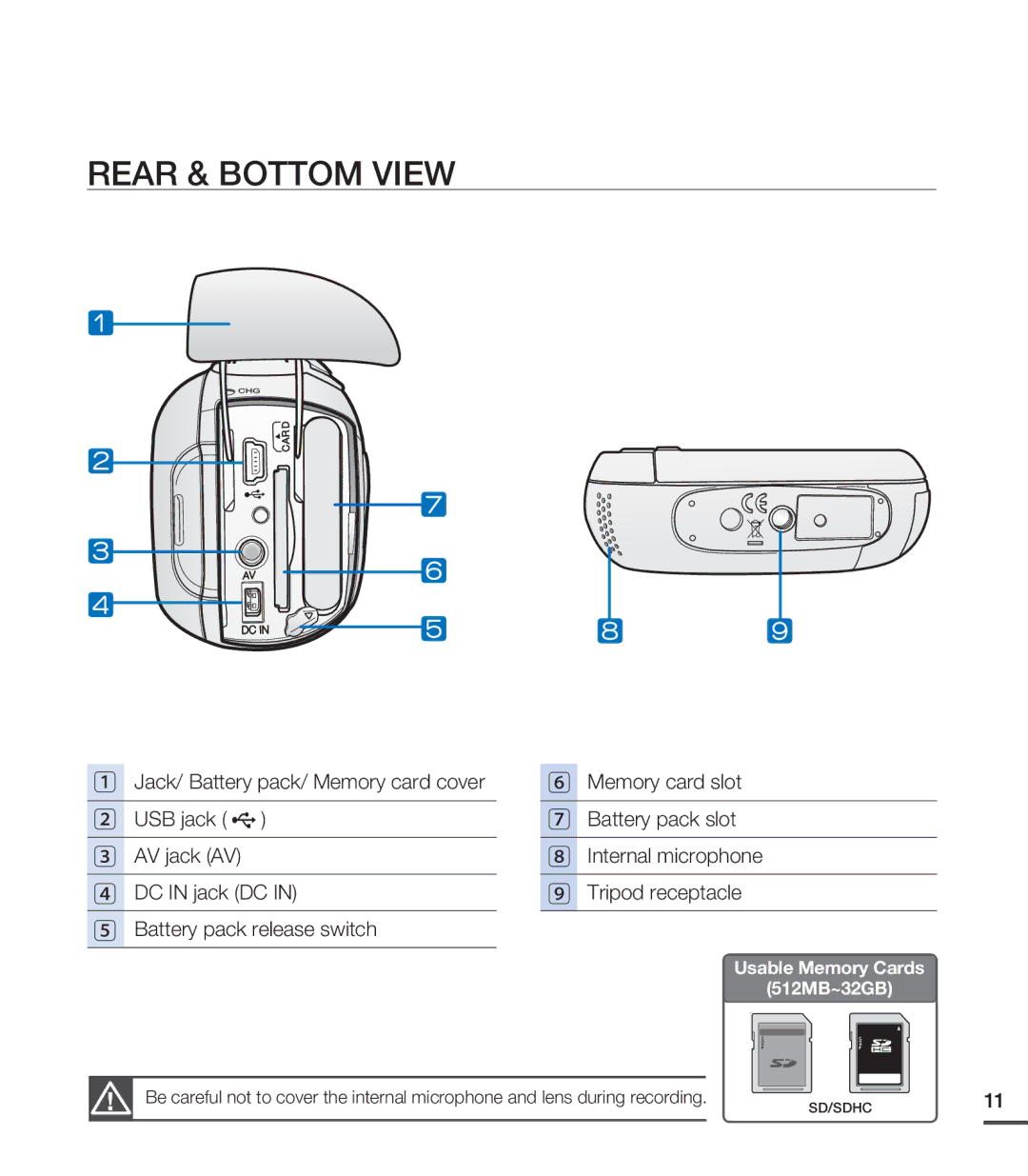 Samsung SMX-C24BP/MEA, SMX-C24BP/EDC, SMX-C200LP/EDC, SMX-C20RP/EDC, SMX-C20LP/XEU, SMX-C20LN/XAA manual Rear & Bottom View 