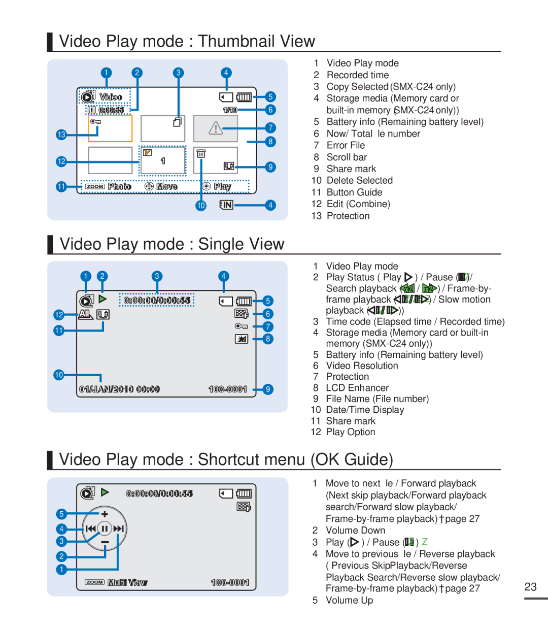 Samsung SMX-C20BP/XER Video Play mode Thumbnail View, Video Play mode Single View, Video Play mode Shortcut menu OK Guide 