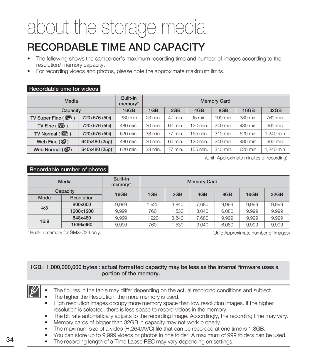 Samsung SMX-C200RP/EDC, SMX-C24BP/EDC, SMX-C200LP/EDC manual Recordable Time and Capacity, Recordable time for videos 