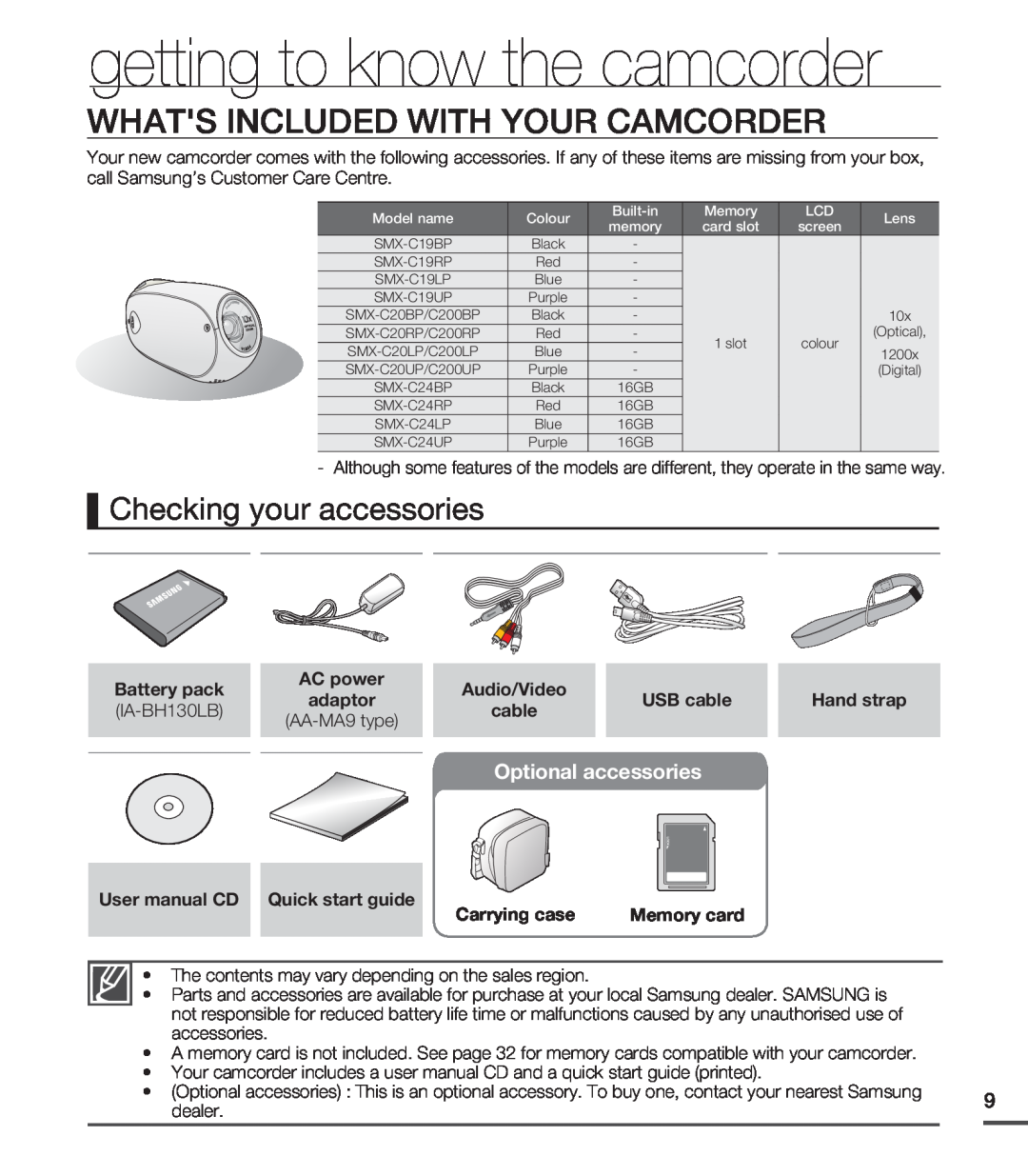 Samsung SMX-C20BP/AAW getting to know the camcorder, Whats Included With Your Camcorder, Checking your accessories, cable 