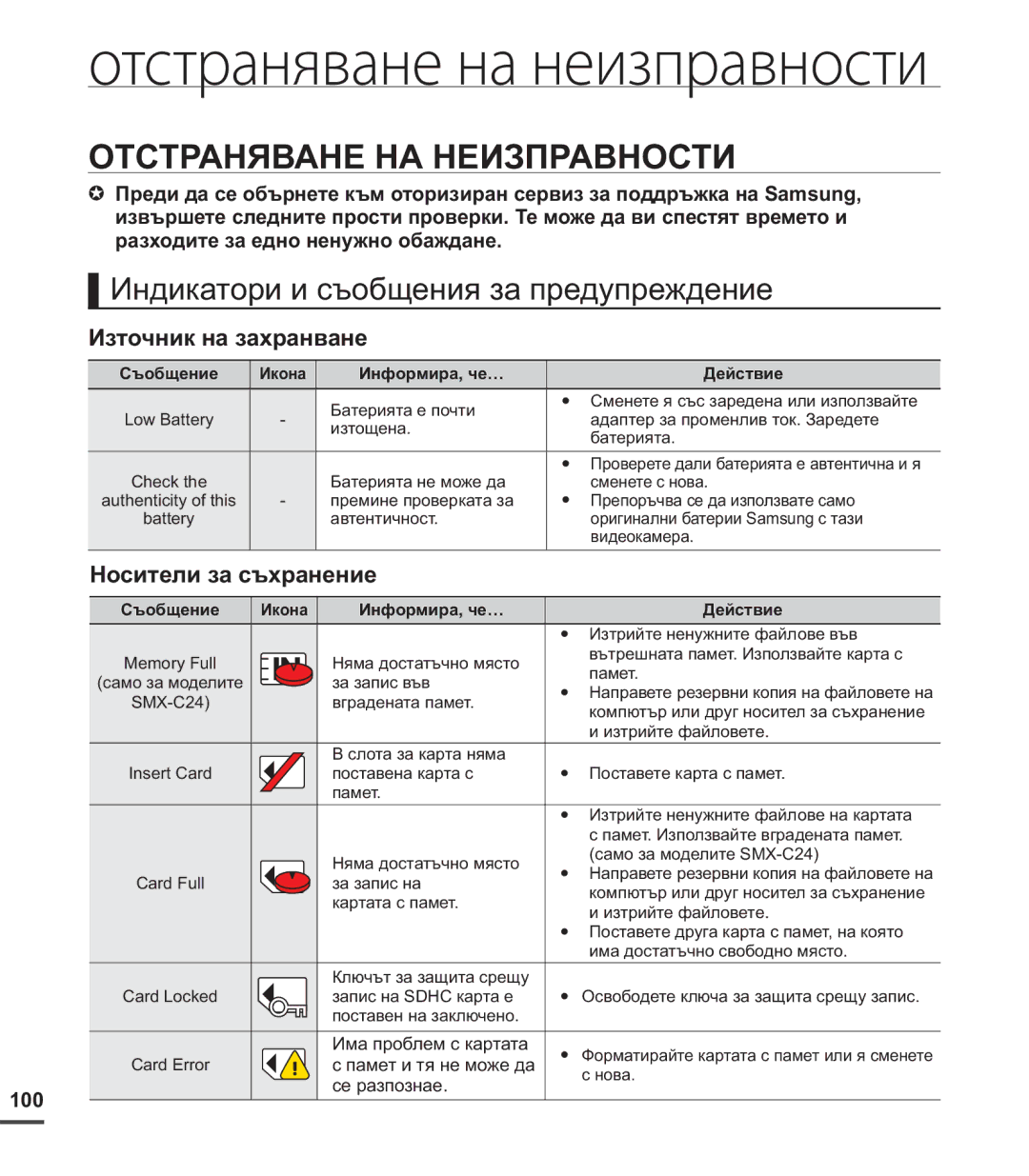 Samsung SMX-C20BP/EDC Отстраняване НА Неизправности, Индикатори и съобщения за предупреждение, Източник на захранване, 100 