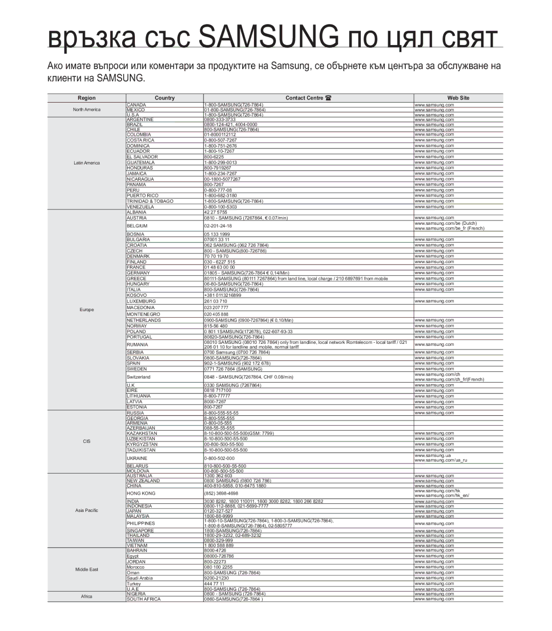 Samsung SMX-C24BP/EDC, SMX-C20RP/EDC, SMX-C20BP/EDC manual Ɜɪɴɡɤɚɫɴɫ6$0681*ɩɨɰɹɥɫɜɹɬ 