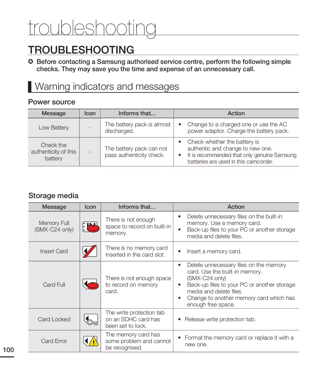 Samsung SMX-C24BP/EDC, SMX-C20RP/EDC, SMX-C20LP/XEU, SMX-C20RP/MEA, SMX-C24RP/EDC manual Troubleshooting 