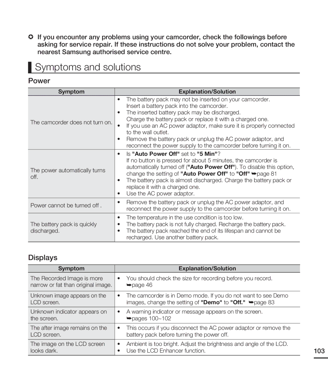 Samsung SMX-C20RP/MEA, SMX-C24BP/EDC Symptoms and solutions, Symptom Explanation/Solution, Is Auto Power Off set to 5 Min? 