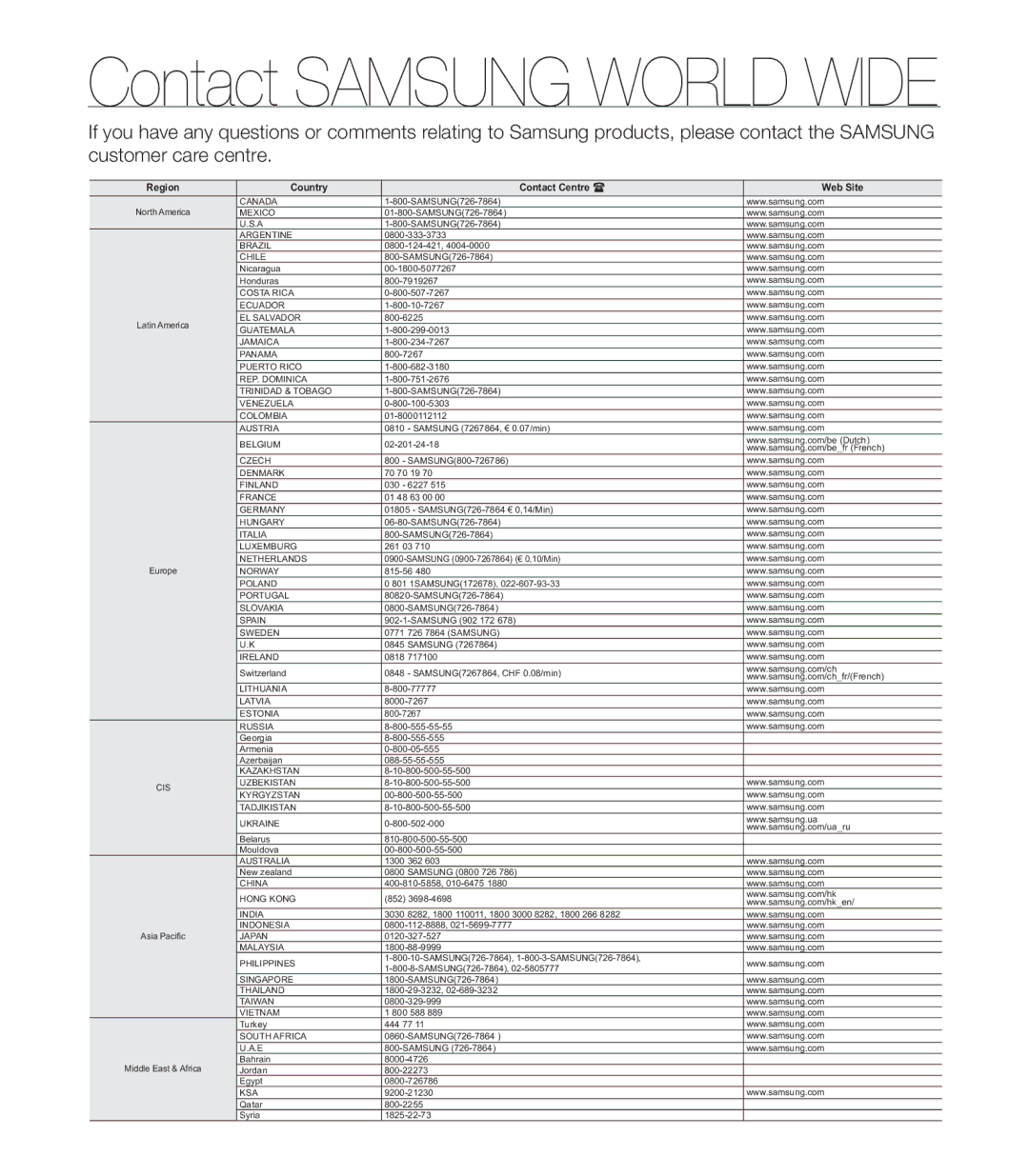 Samsung SMX-C24BP/EDC, SMX-C20RP/EDC, SMX-C20LP/XEU, SMX-C20RP/MEA, SMX-C24RP/EDC manual Contact Samsung World Wide 