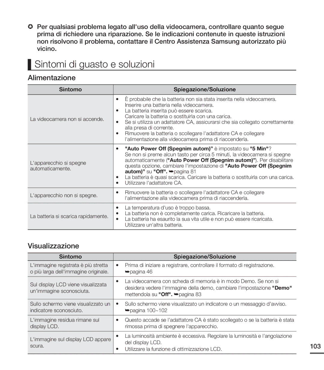 Samsung SMX-C20LP/EDC, SMX-C24BP/EDC Sintomi di guasto e soluzioni, Sintomo Spiegazione/Soluzione, Autom su Off. ²pagina 