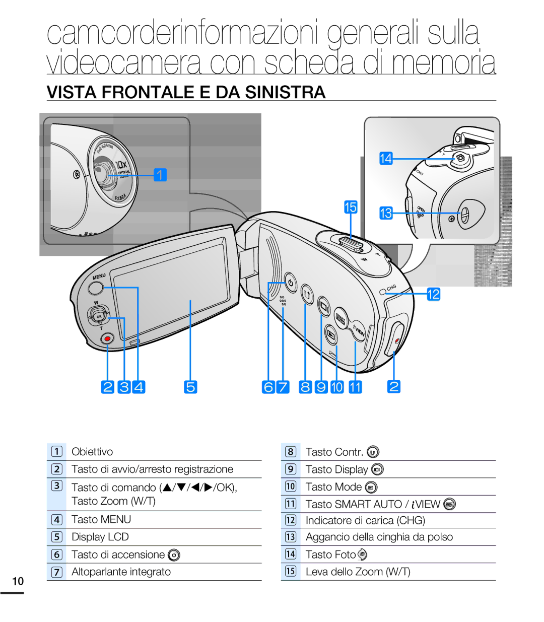 Samsung SMX-C20UP/EDC, SMX-C24BP/EDC, SMX-C20RP/EDC, SMX-C20BP/EDC, SMX-C24LP/EDC, SMX-C20LP/EDC Vista Frontale E DA Sinistra 