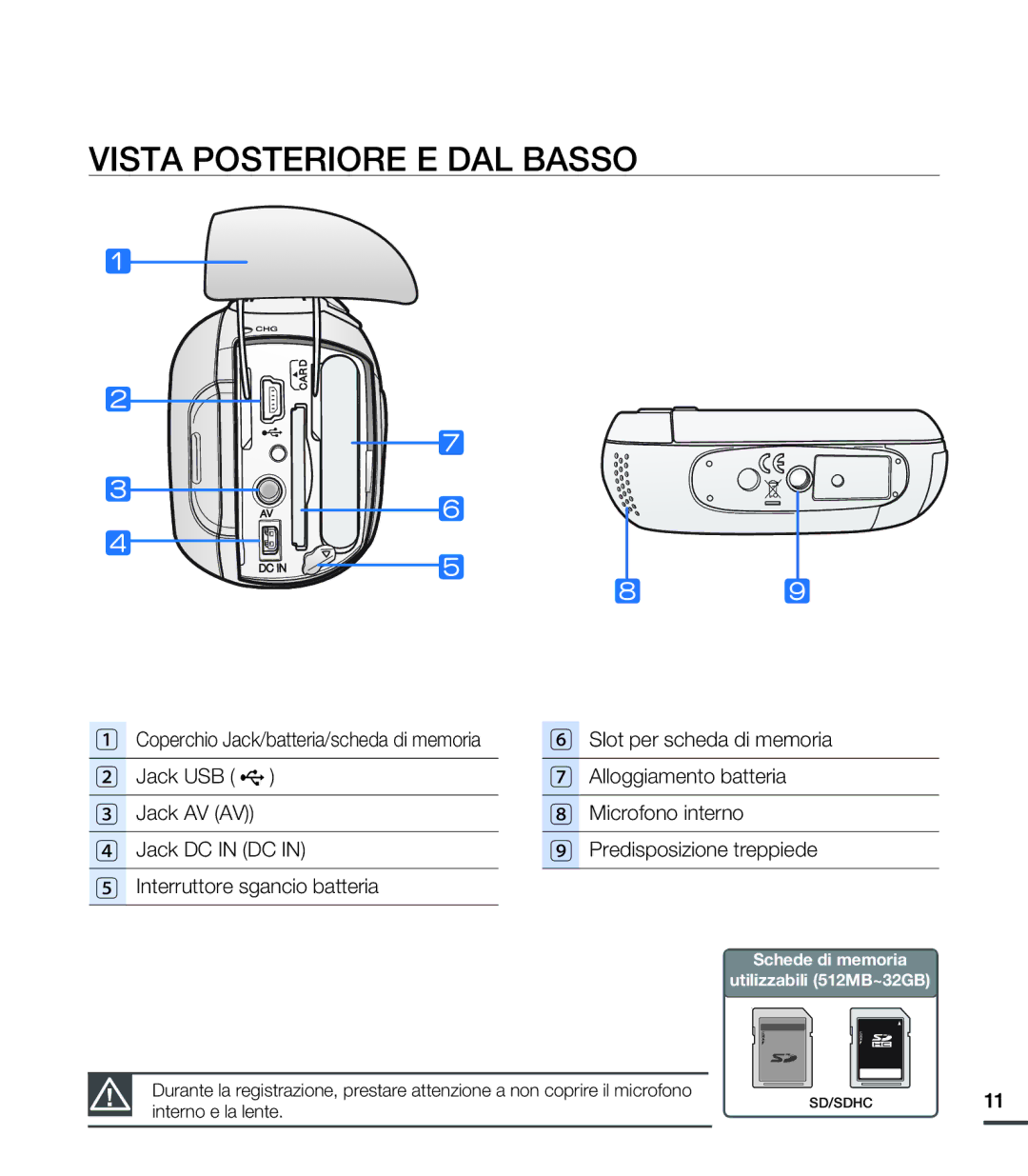 Samsung SMX-C20BP/EDC, SMX-C24BP/EDC, SMX-C20RP/EDC Vista Posteriore E DAL Basso, Schede di memoria Utilizzabili 512MB~32GB 