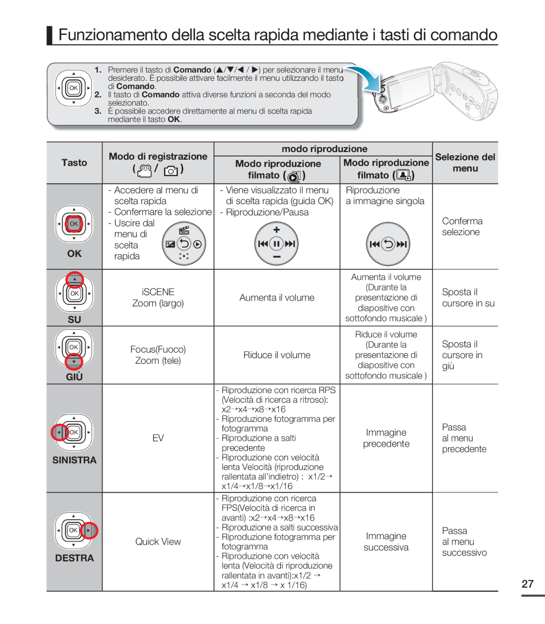 Samsung SMX-C20RP/EDC, SMX-C24BP/EDC manual Modo di registrazione Modo riproduzione Selezione del Tasto, ﬁlmato Menu 