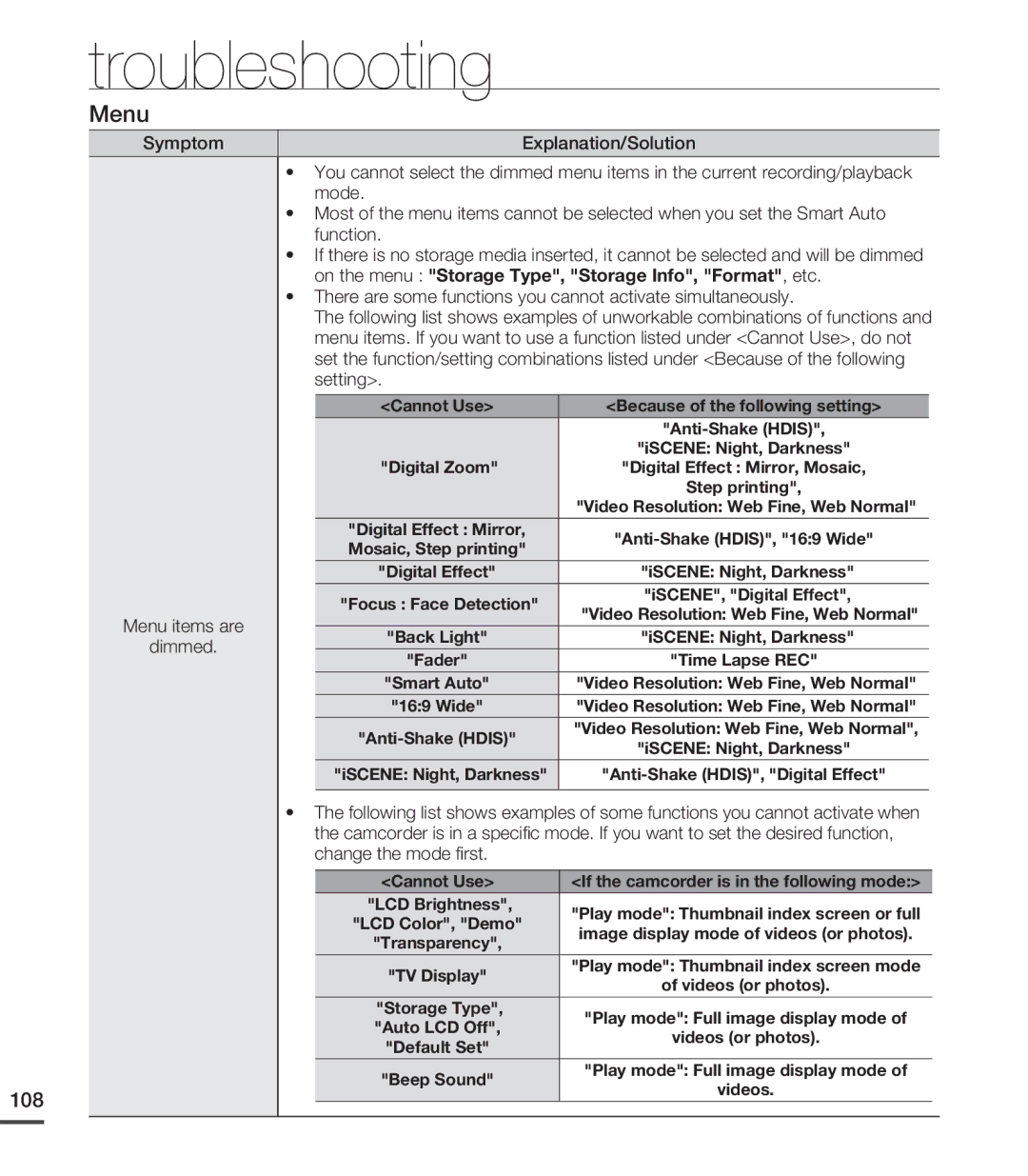 Samsung SMX-C200UN 108, Symptom Explanation/Solution Menu items are Dimmed, Cannot Use Because of the following setting 