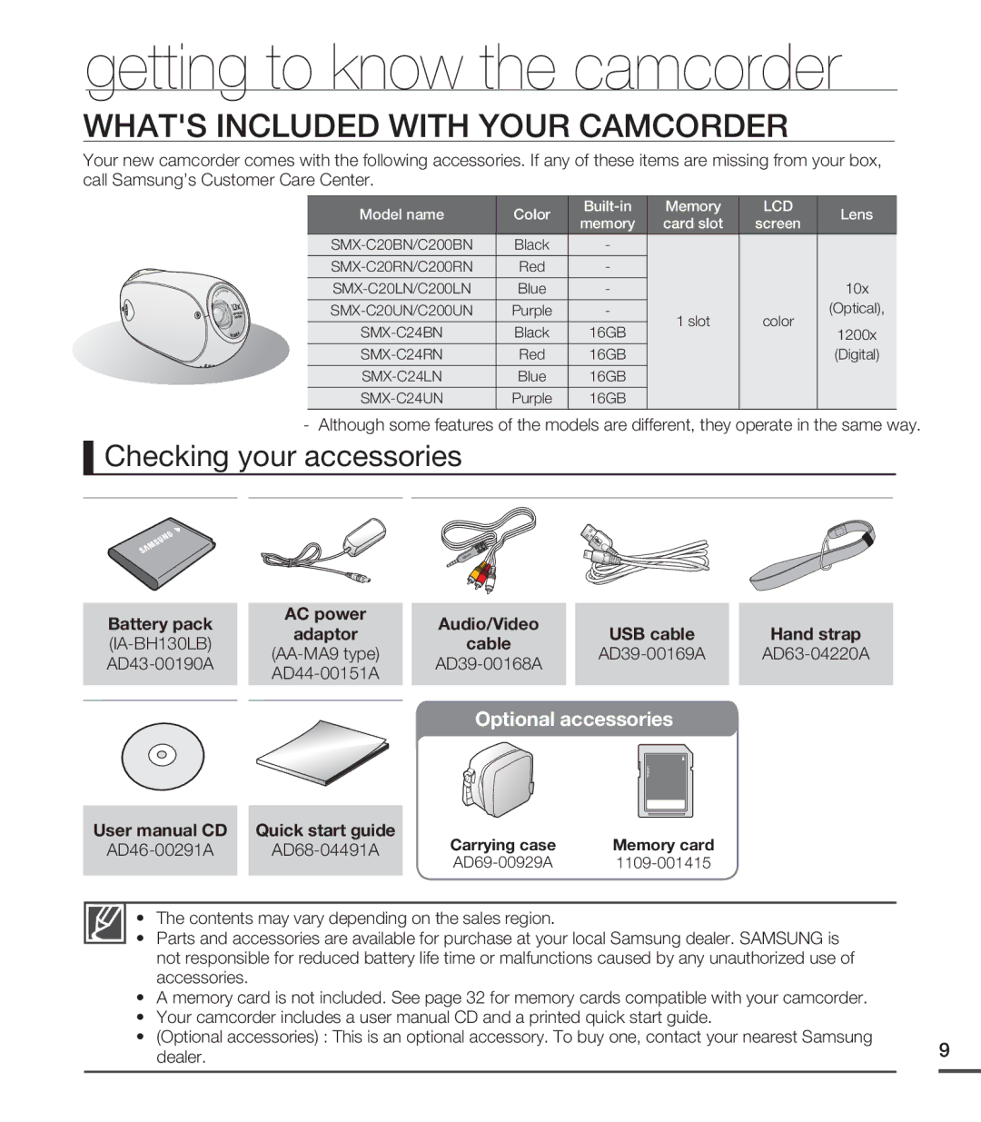 Samsung SMX-C20LN, SMX-C24LN Getting to know the camcorder, Whats Included with Your Camcorder, Checking your accessories 