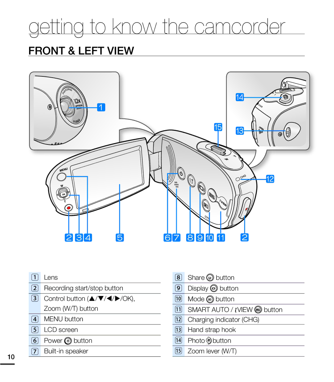 Samsung SMX-C20BN, SMX-C24LN, SMX-C24UN, SMX-C24RN, SMX-C200BN, SMX-C20UN, SMX-C200UN, SMX-C200LN Getting to know the camcorder 