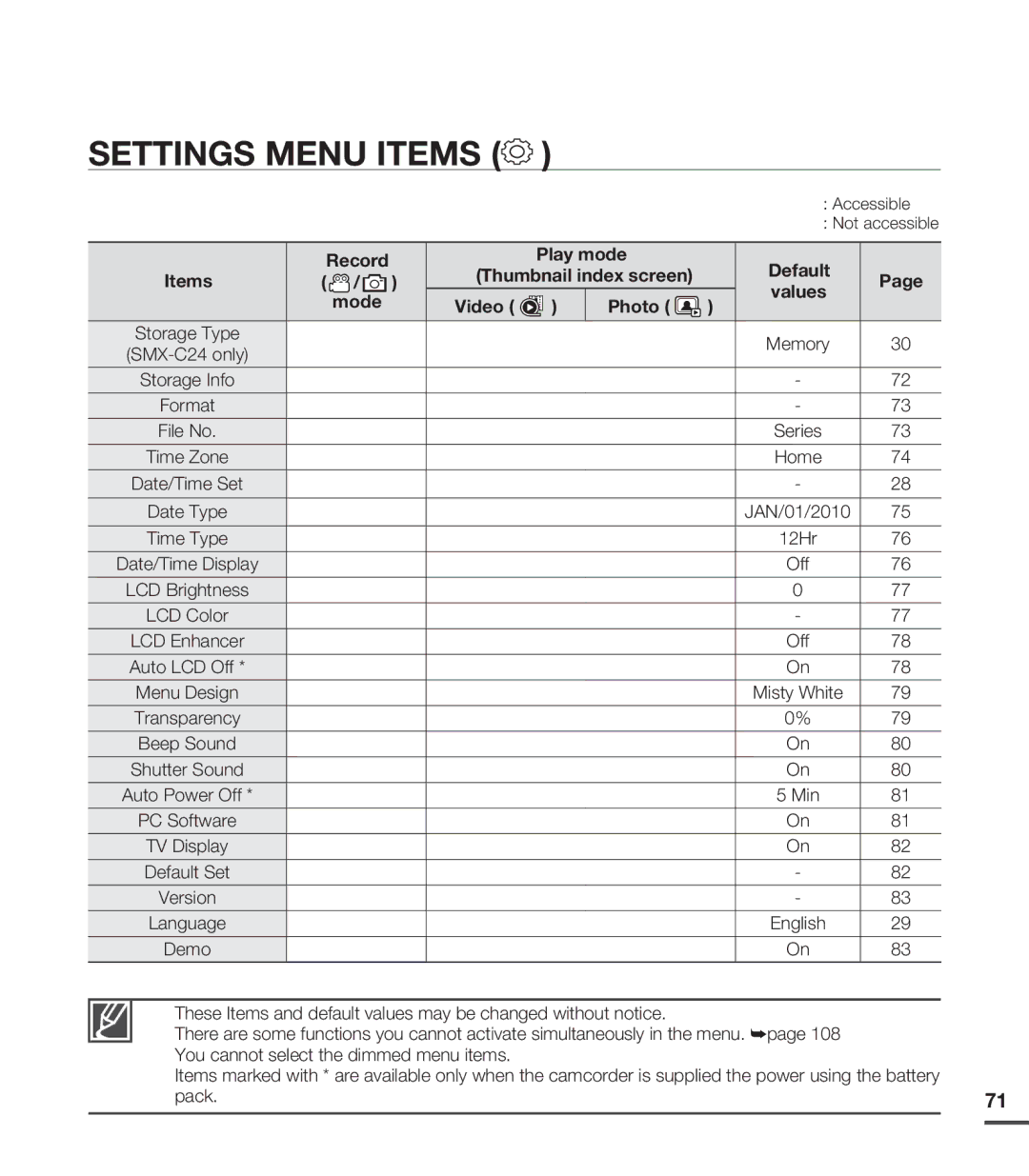 Samsung SMX-C200LN, SMX-C24LN, SMX-C24UN, SMX-C24RN, SMX-C200BN, SMX-C20UN, SMX-C200UN, SMX-C24BN, SMX-C20RN Settings Menu Items 