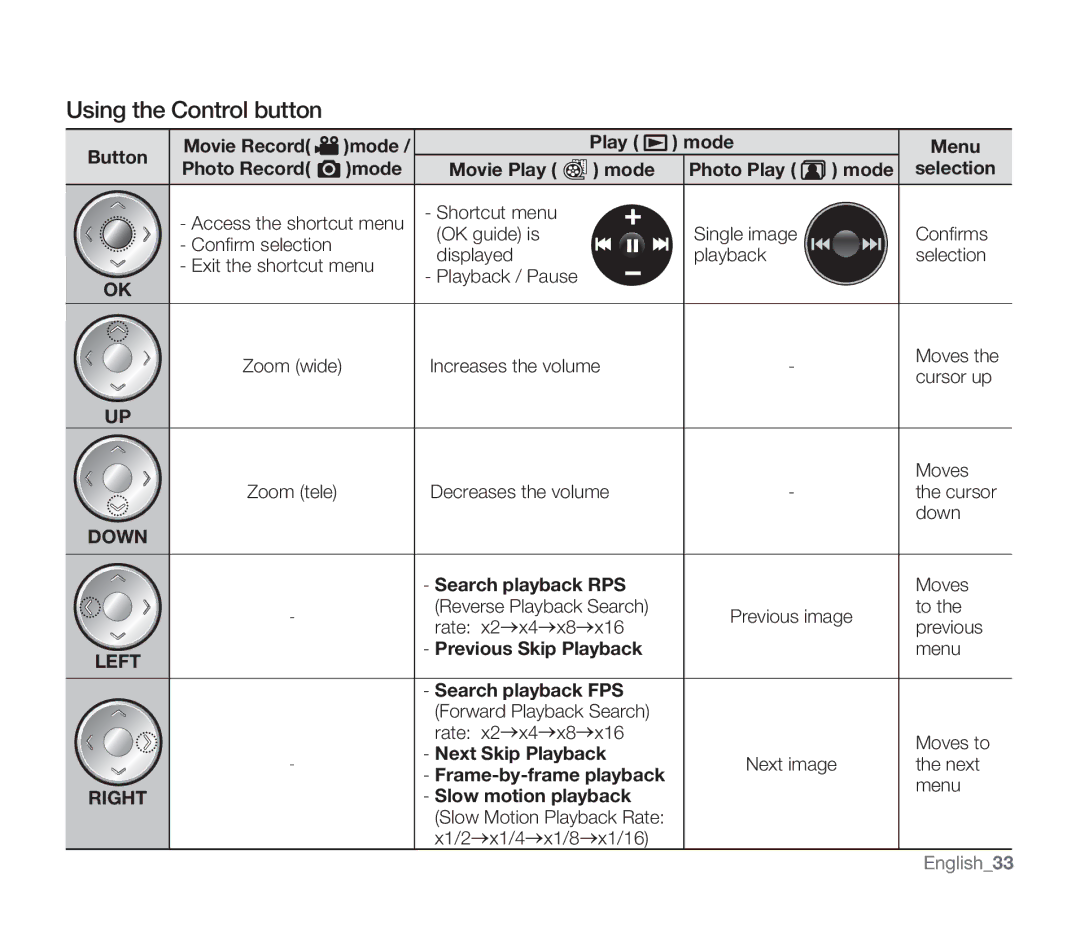 Samsung SMX-F30(0)RP, SMX-F30(0)SP, SMX-F33(2)RP, SMX-F33(2)BP, SMX-F30(0)LP, SMX-F34(0)SP user manual Using the Control button 