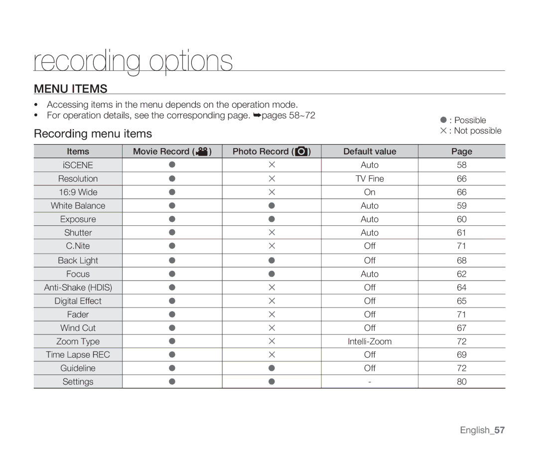 Samsung SMX-F30(0)RP, SMX-F30(0)SP, SMX-F33(2)RP, SMX-F33(2)BP, SMX-F30(0)LP, SMX-F34(0)SP Menu Items, Recording menu items 