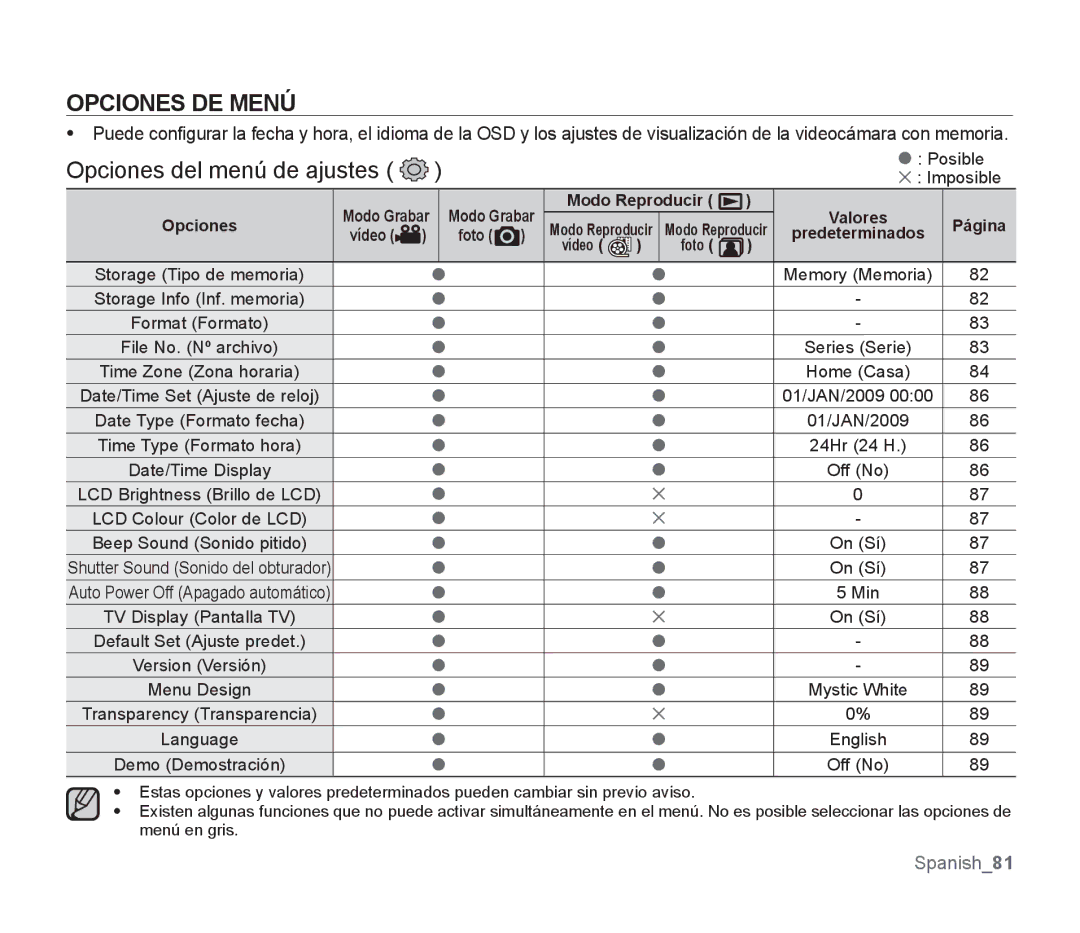 Samsung SMX-F30LP/CAN, SMX-F30SP/EDC, SMX-F30RP/EDC, SMX-F30BP/EDC manual Opciones DE Menú, Opciones del menú de ajustes 