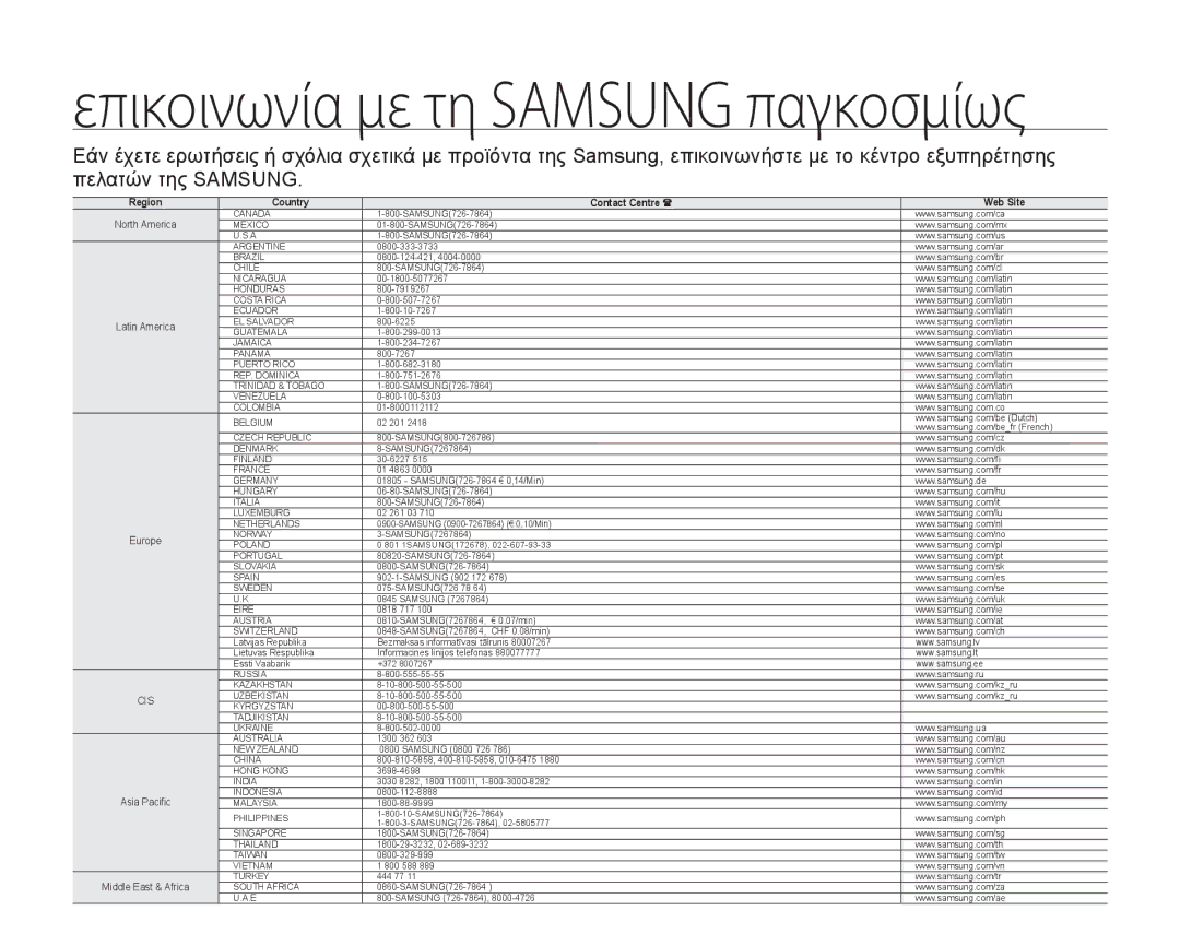 Samsung SMX-F30SP/EDC, SMX-F30RP/EDC, SMX-F30BP/EDC, SMX-F34BP/EDC, SMX-F34SP/EDC manual Επικοινωνία με τη Samsung παγκοσμίως 