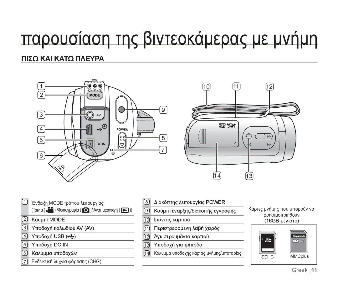 Samsung SMX-F34BP/EDC, SMX-F30SP/EDC, SMX-F30RP/EDC, SMX-F30BP/EDC, SMX-F34SP/EDC, SMX-F34LP/EDC manual Πισω ΚΑΙ Κατω Πλευρα 