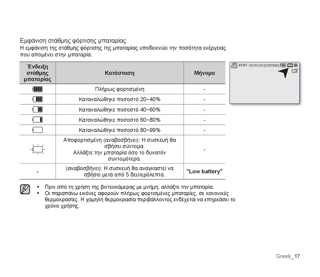 Samsung SMX-F30BP/EDC manual Ένδειξη, Στάθμης Κατάσταση Μήνυμα Μπαταρίας, Low battery, Σβήσει μετά από 5 δευτερόλεπτα 