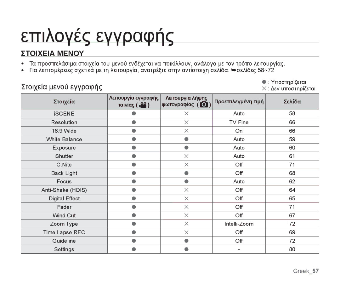 Samsung SMX-F30SP/EDC, SMX-F30RP/EDC, SMX-F30BP/EDC, SMX-F34BP/EDC Στοιχεια Μενου, Υποστηρίζεται, Στοιχεία, Iscene, Focus 