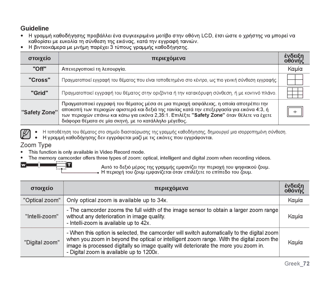 Samsung SMX-F30RP/EDC, SMX-F30SP/EDC, SMX-F30BP/EDC, SMX-F34BP/EDC, SMX-F34SP/EDC manual Guideline, Cross, Grid, Safety Zone 