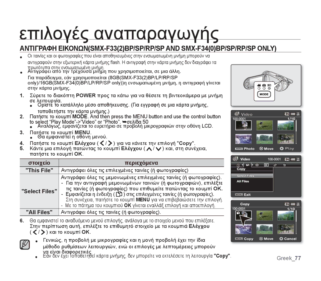 Samsung SMX-F34RP/EDC, SMX-F30SP/EDC manual Εμφανίζεται η ένδειξη, All Files, Αντιγράφει όλες τις ταινίες ή φωτογραφίες 