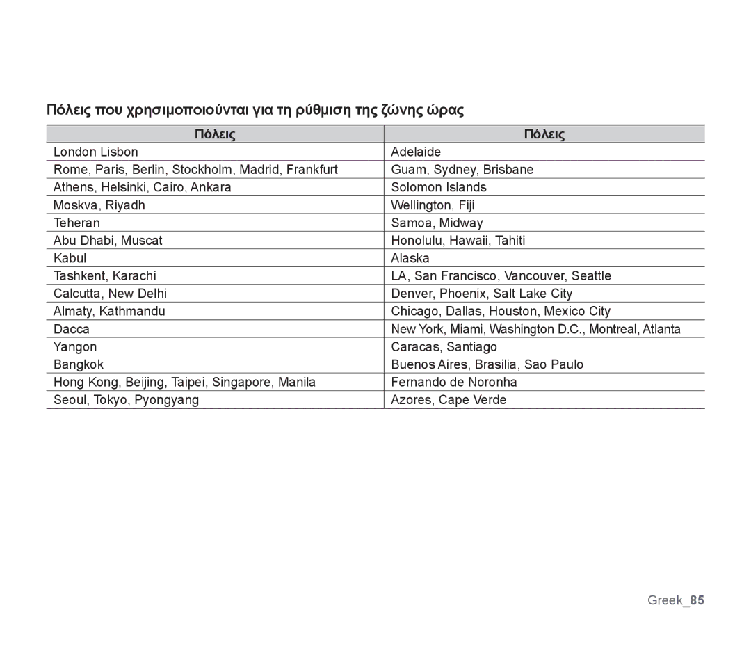 Samsung SMX-F30SP/EDC, SMX-F30RP/EDC, SMX-F30BP/EDC, SMX-F34BP/EDC Πόλεις που χρησιμοποιούνται για τη ρύθμιση της ζώνης ώρας 