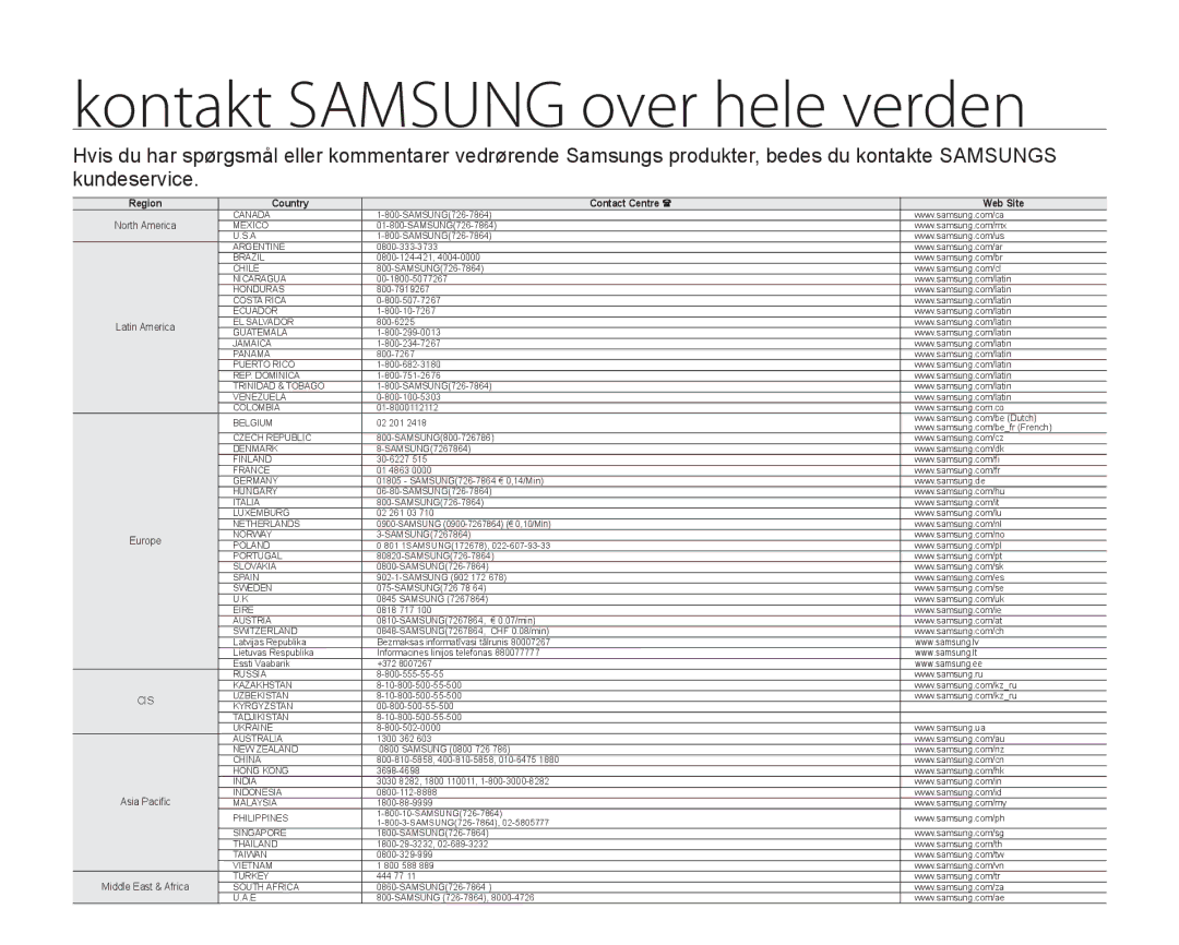 Samsung SMX-F33BP/EDC, SMX-F30RP/EDC, SMX-F30BP/EDC, SMX-F34BP/EDC, SMX-F300BP/EDC manual Kontakt Samsung over hele verden 