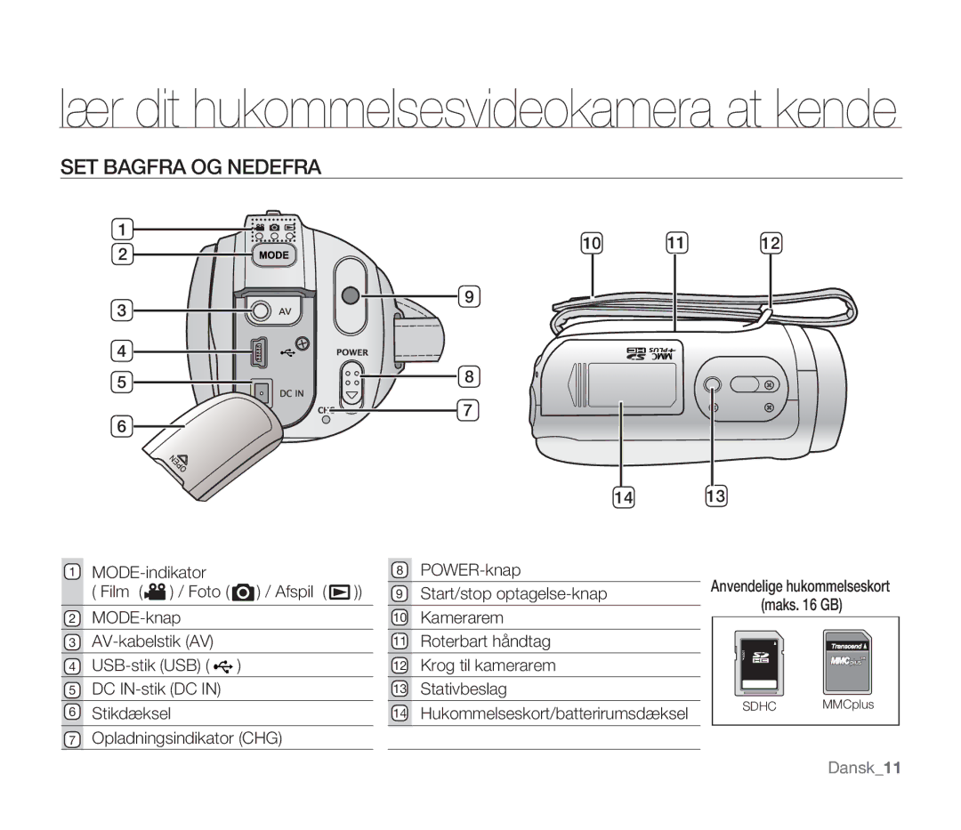 Samsung SMX-F30LP/EDC, SMX-F33BP/EDC, SMX-F30RP/EDC, SMX-F30BP/EDC, SMX-F34BP/EDC, SMX-F300BP/EDC manual SET Bagfra OG Nedefra 