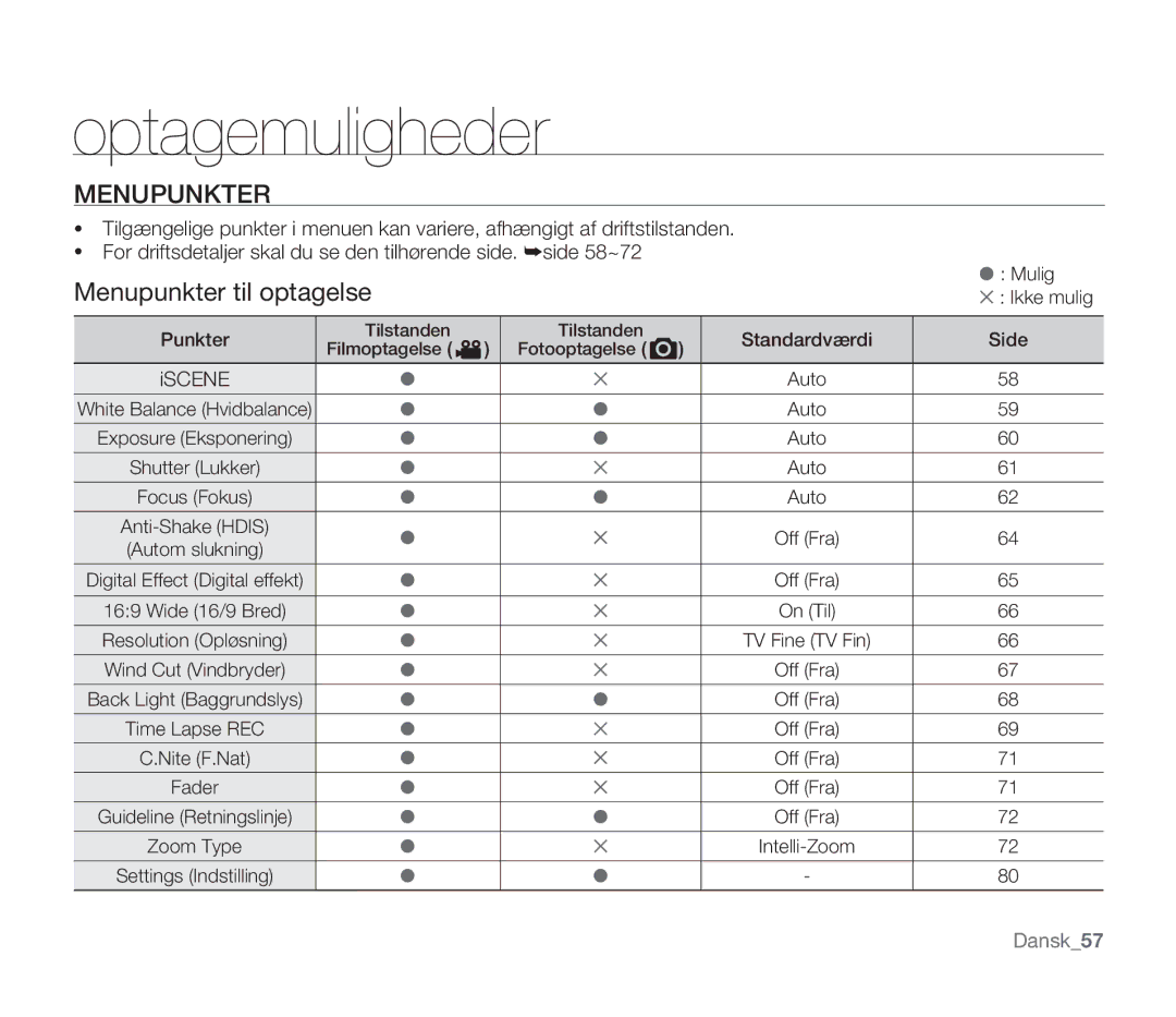 Samsung SMX-F34BP/EDC, SMX-F33BP/EDC, SMX-F30RP/EDC, SMX-F30BP/EDC, SMX-F300BP/EDC manual Menupunkter til optagelse 