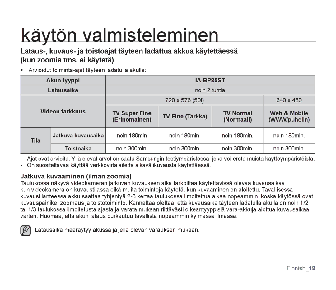 Samsung SMX-F33BP/EDC, SMX-F30RP/EDC, SMX-F30BP/EDC Jatkuva kuvaaminen ilman zoomia, Akun tyyppi, Videon tarkkuus, Tila 