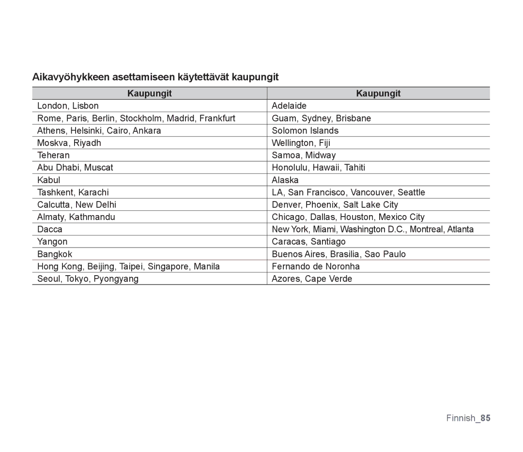 Samsung SMX-F30RP/EDC, SMX-F33BP/EDC, SMX-F30BP/EDC manual Aikavyöhykkeen asettamiseen käytettävät kaupungit, Kaupungit 