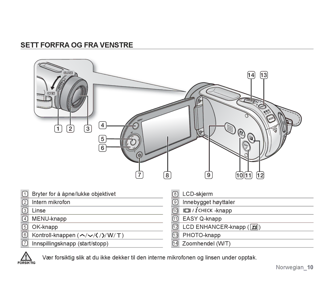 Samsung SMX-F300BP/EDC, SMX-F33BP/EDC, SMX-F30RP/EDC, SMX-F30BP/EDC, SMX-F34BP/EDC, SMX-F30LP/EDC Sett Forfra OG FRA Venstre 