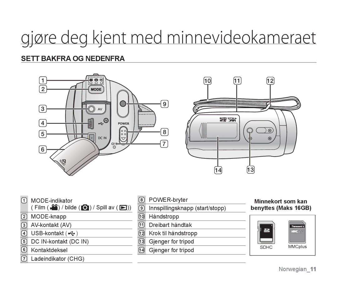 Samsung SMX-F30LP/EDC, SMX-F33BP/EDC, SMX-F30RP/EDC, SMX-F30BP/EDC, SMX-F34BP/EDC, SMX-F300BP/EDC manual Sett Bakfra OG Nedenfra 