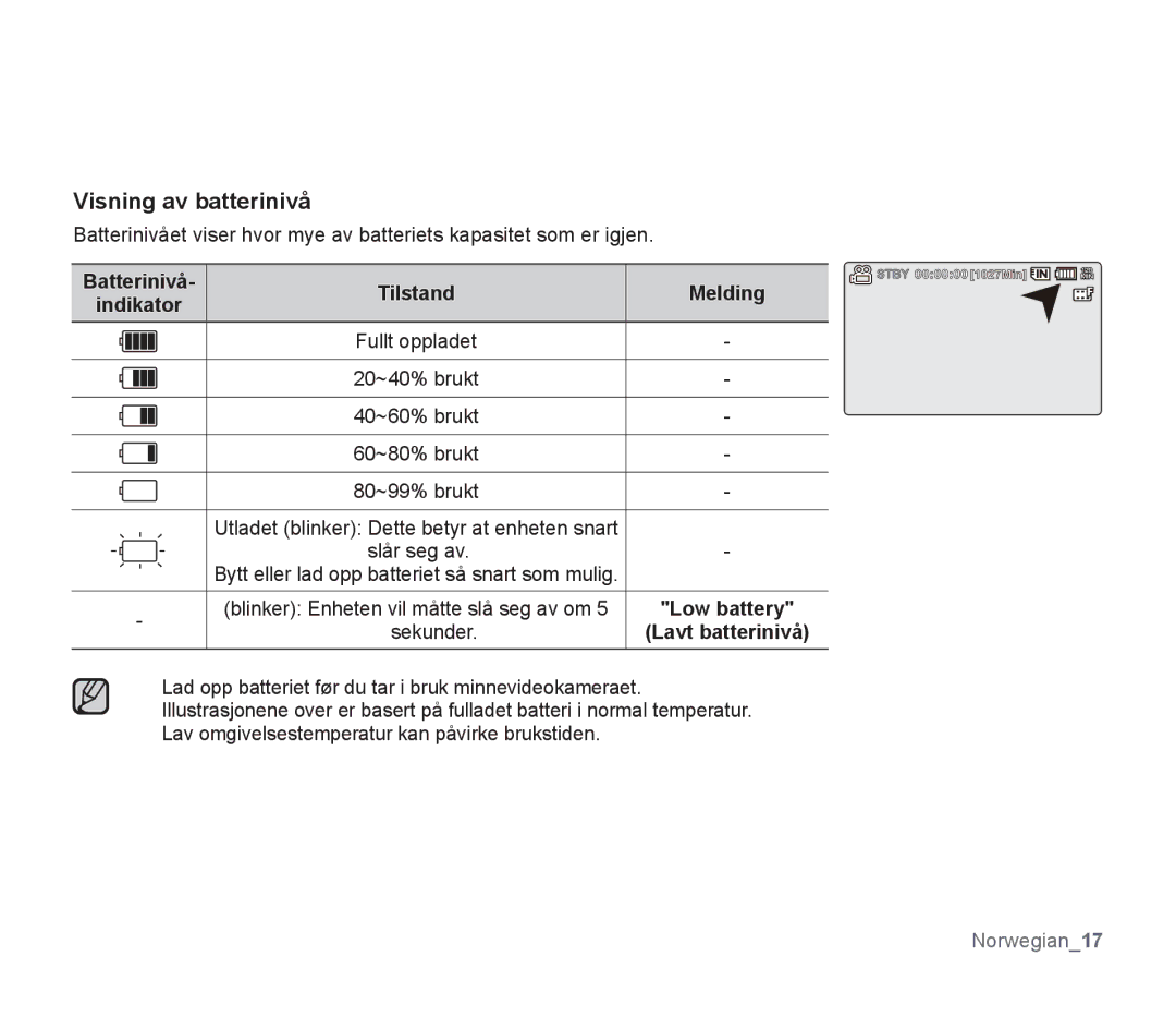 Samsung SMX-F30LP/EDC, SMX-F33BP/EDC, SMX-F30RP/EDC, SMX-F30BP/EDC manual Visning av batterinivå, Batterinivå Tilstand Melding 