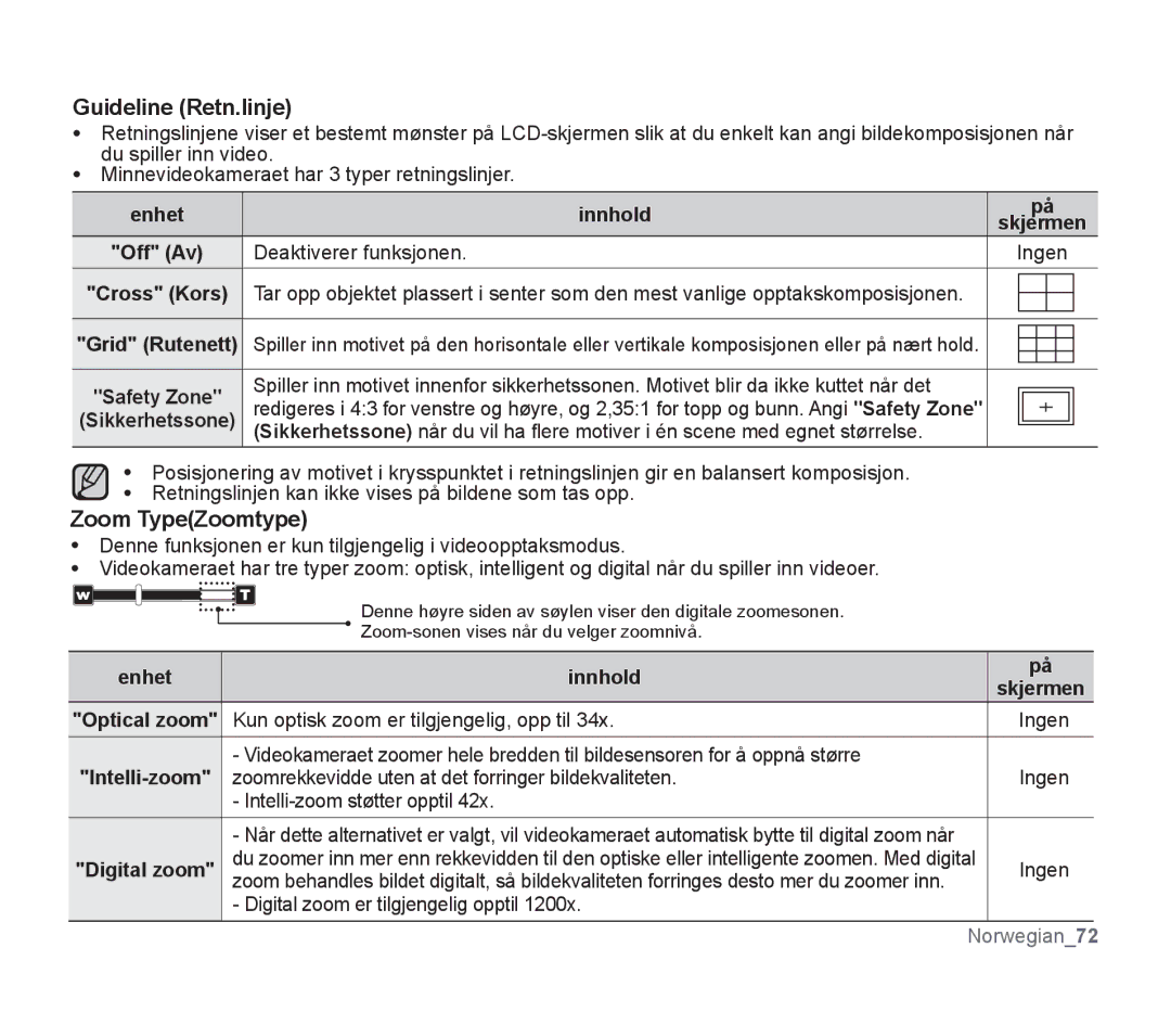 Samsung SMX-F33BP/EDC, SMX-F30RP/EDC, SMX-F30BP/EDC Guideline Retn.linje, Zoom TypeZoomtype, Deaktiverer funksjonen Ingen 
