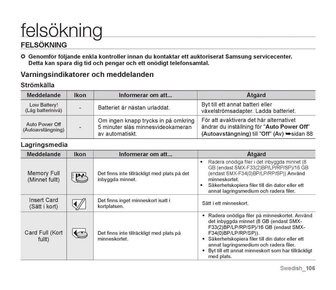 Samsung SMX-F300BP/EDC, SMX-F33BP/EDC manual Felsökning, Varningsindikatorer och meddelanden, Strömkälla, Lagringsmedia 