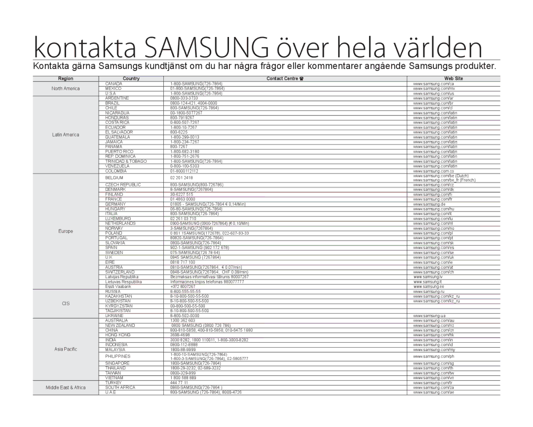 Samsung SMX-F33BP/EDC, SMX-F30RP/EDC, SMX-F30BP/EDC, SMX-F34BP/EDC, SMX-F300BP/EDC manual Kontakta Samsung över hela världen 