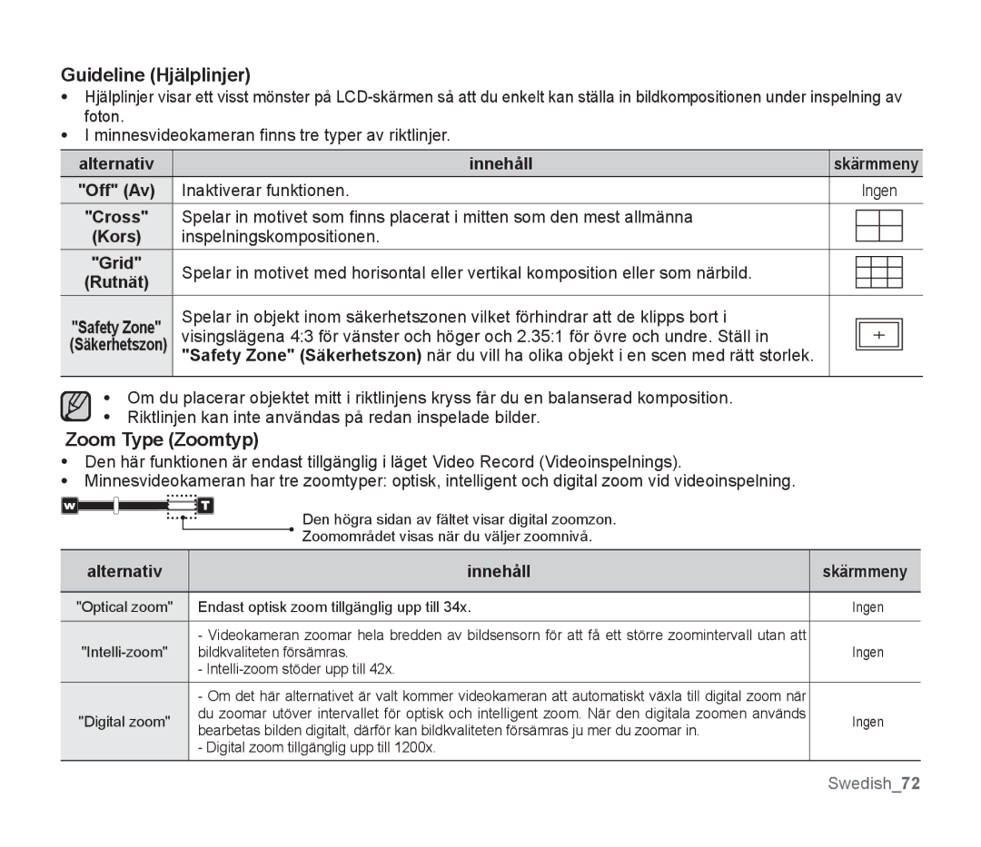 Samsung SMX-F33BP/EDC, SMX-F30RP/EDC, SMX-F30BP/EDC, SMX-F34BP/EDC manual Guideline Hjälplinjer, Zoom Type Zoomtyp, Kors 