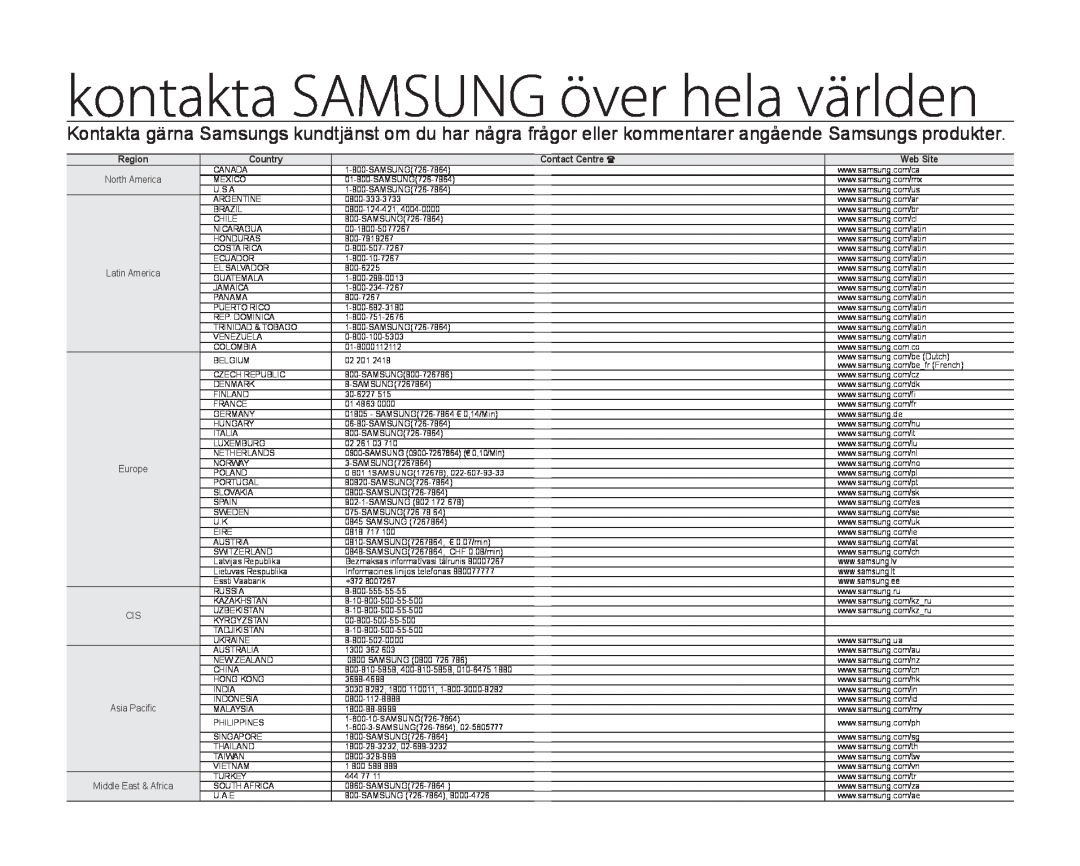 Samsung SMX-F33BP/EDC, SMX-F30RP/EDC manual kontakta SAMSUNG över hela världen, Region, Country, Contact Centre , Web Site 