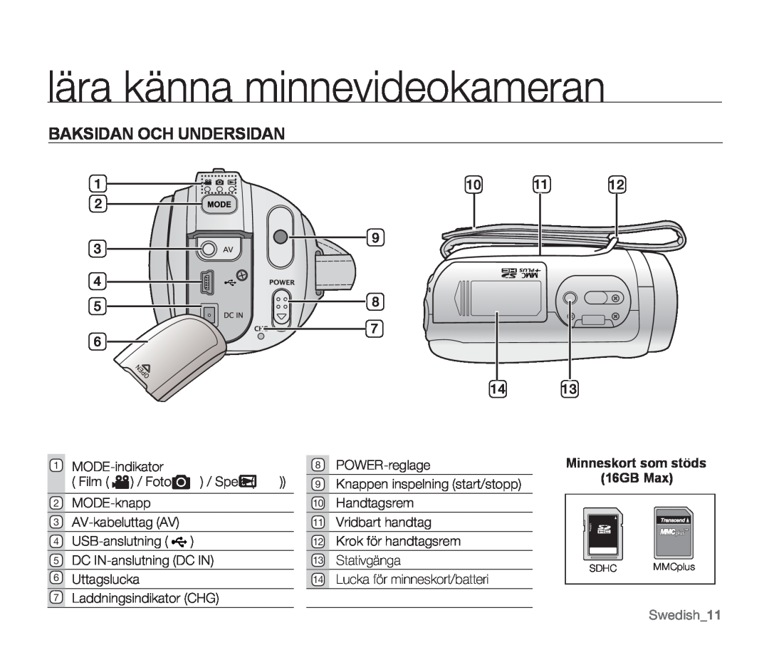 Samsung SMX-F30LP/EDC, SMX-F33BP/EDC, SMX-F30RP/EDC manual Baksidan Och Undersidan, Swedish11, lära känna minnevideokameran 