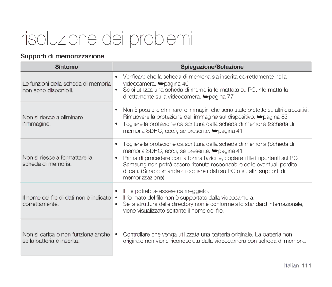 Samsung SMX-F33BP/XEB, SMX-F33BP/EDC manual Videocamera. pagina, Il formato del ﬁ le non è supportato dalla videocamera 