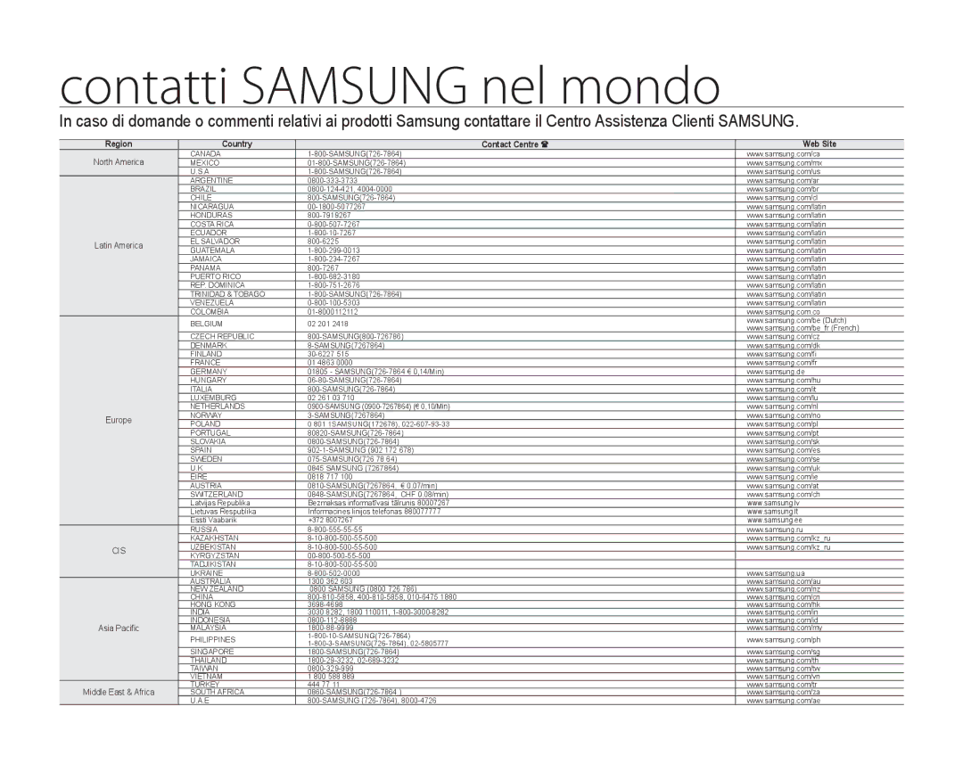 Samsung SMX-F30LP/EDC, SMX-F33BP/EDC, SMX-F30SP/EDC, SMX-F30RP/EDC, SMX-F30BP/EDC, SMX-F34BP/EDC Contatti Samsung nel mondo 